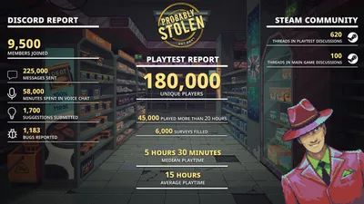 Official playtest report card showing 180,000 unique players and Discord community statistics